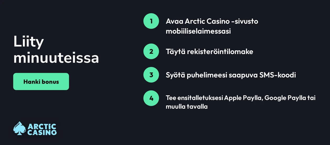 Rekisteröidy muutamassa minuutissa