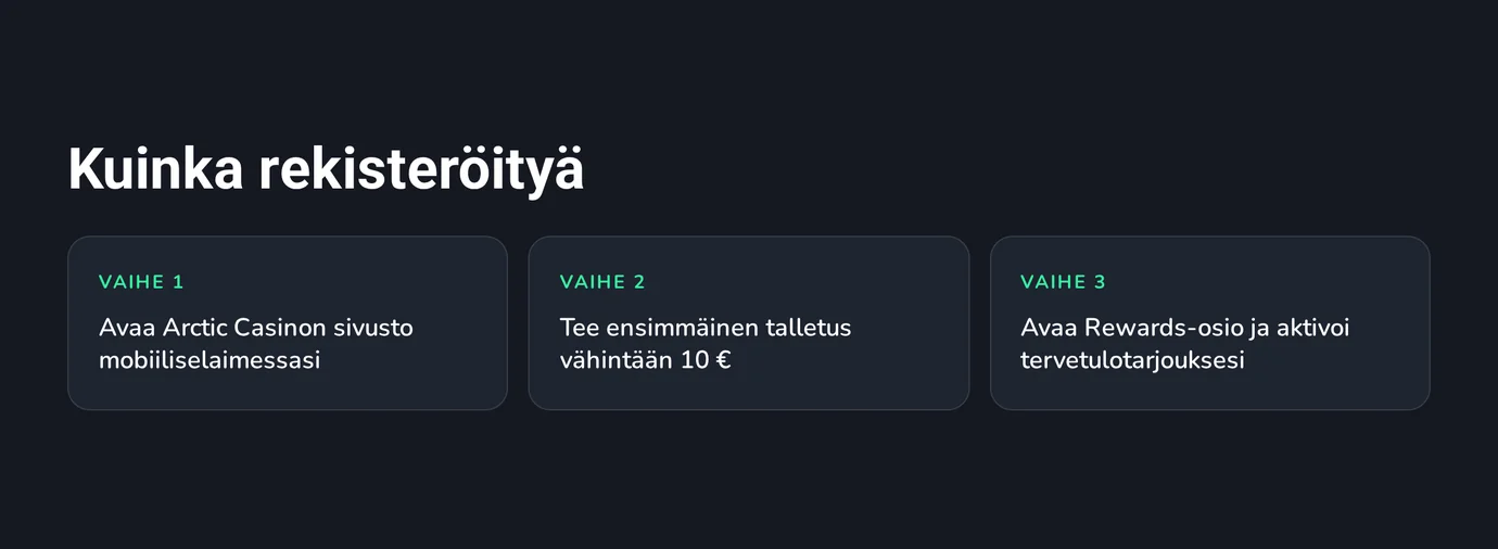 Liity Arctic Casinoon heti